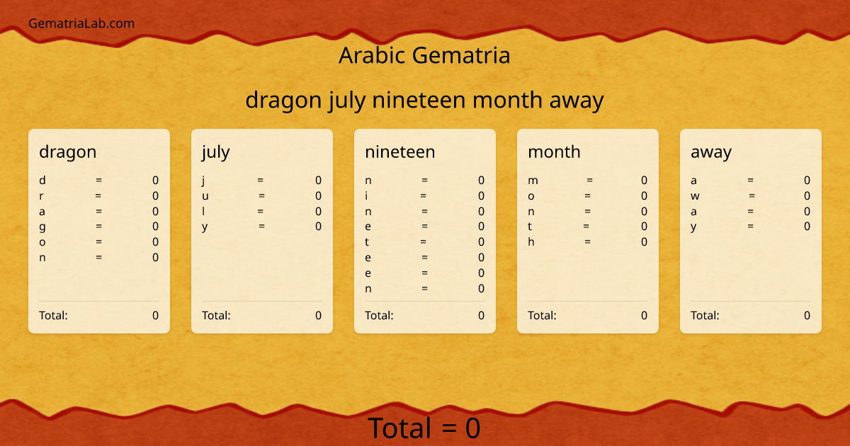 dragon july nineteen month away in arabic Gematria